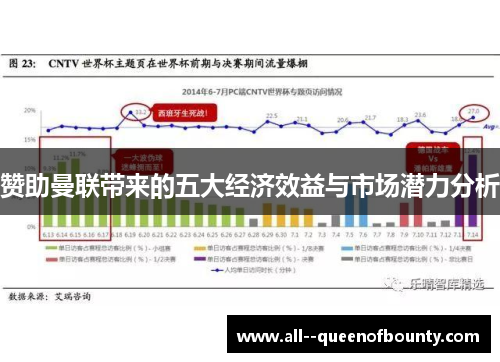 赞助曼联带来的五大经济效益与市场潜力分析 赞助曼联带来的五大经济效益与市场潜力分析