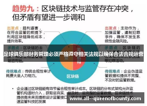 足球俱乐部财务管理必须严格遵守相关法规以确保合法合规运营 足球俱乐部财务管理必须严格遵守相关法规以确保合法合规运营