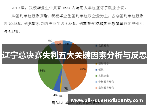 辽宁总决赛失利五大关键因素分析与反思 辽宁总决赛失利五大关键因素分析与反思