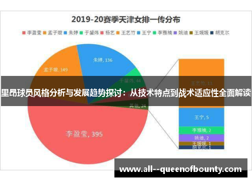 里昂球员风格分析与发展趋势探讨：从技术特点到战术适应性全面解读