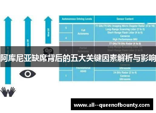 阿库尼亚缺席背后的五大关键因素解析与影响