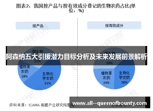 阿森纳五大引援潜力目标分析及未来发展前景解析 阿森纳五大引援潜力目标分析及未来发展前景解析