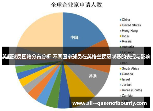 英超球员国籍分布分析 不同国家球员在英格兰顶级联赛的表现与影响 英超球员国籍分布分析 不同国家球员在英格兰顶级联赛的表现与影响