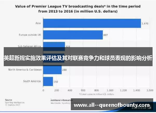 英超新规实施效果评估及其对联赛竞争力和球员表现的影响分析 英超新规实施效果评估及其对联赛竞争力和球员表现的影响分析