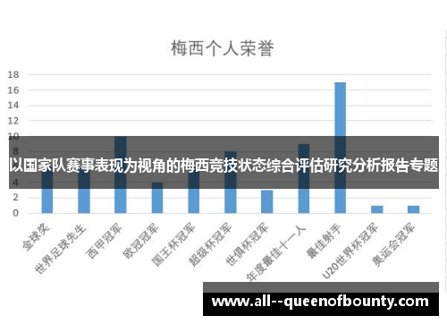 以国家队赛事表现为视角的梅西竞技状态综合评估研究分析报告专题 以国家队赛事表现为视角的梅西竞技状态综合评估研究分析报告专题
