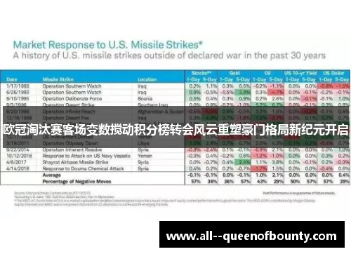 欧冠淘汰赛客场变数搅动积分榜转会风云重塑豪门格局新纪元开启 欧冠淘汰赛客场变数搅动积分榜转会风云重塑豪门格局新纪元开启