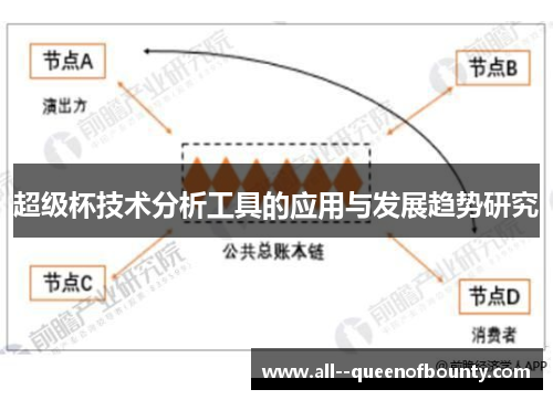 超级杯技术分析工具的应用与发展趋势研究 超级杯技术分析工具的应用与发展趋势研究