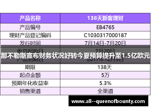 那不勒斯宣布财务状况好转今夏预算提升至1.5亿欧元 那不勒斯宣布财务状况好转今夏预算提升至1.5亿欧元