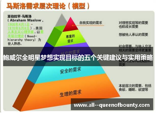 鲍威尔全明星梦想实现目标的五个关键建议与实用策略